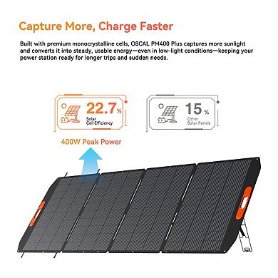 OSCAL PM400 Plus Portable Foldable Solar Panel with IP67 Waterproof Rating for Outdoor Backup Power