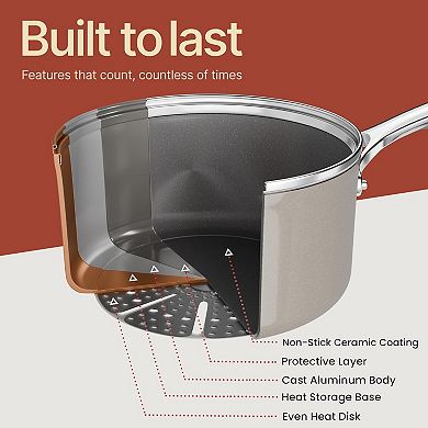 Bakken 12-Piece Ceramic Nonstick Cookware Set, PFAS-Free