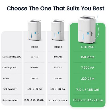Waykar Energy Star 150 Pint Dehumidifier with Pump-Up to 7,500 Sq. Ft