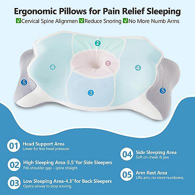 Memory Foam Neck Pillow Contour Side Sleeper