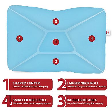 Tri-Core Support Pillow Firm Neck Contoured