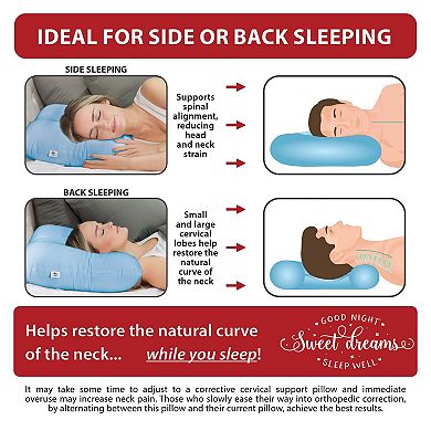 Tri-Core Support Pillow Firm Neck Contoured