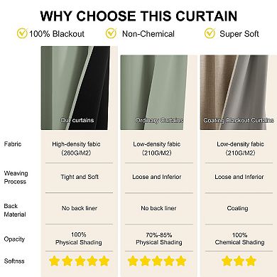 2 Panels Bedroom Blackout Curtains Thermal Grommet Drapes