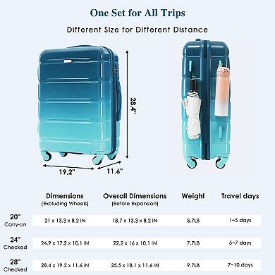 Trikiousd 3-Piece Luggage Set with USB Port, ABS+PC Hardshell Carry-On Suitcase with Spinner Wheels