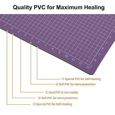 1Pc Self-Healing Cutting Mat, Single-sided Craft Board, Sewing Mat