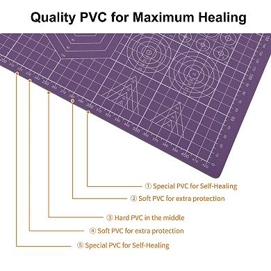 Double-sided Self-Healing Cutting Mat, Single-sided Craft Board, Sewing Mat Purple