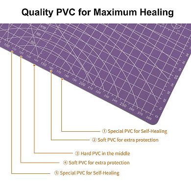Self-Healing Cutting Mat, Single-sided Craft Board, Sewing Mat Purple