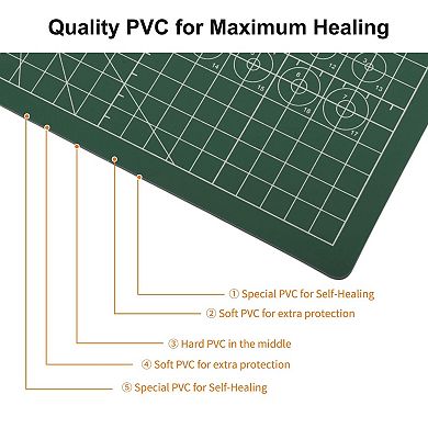 Double-sided 1Pc Self-Healing Cutting Mat, Single-sided Craft Board, Sewing Mat