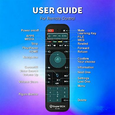 Super Box S6 Pro 6K Android TV Streaming Box, 32GB, WiFi 6, Voice Remote, Time-Shift