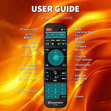 Super Box S6 Max 6K Android TV Streaming Box, 4GB RAM 64GB, WiFi 6, Voice Control