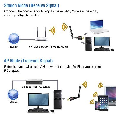 AC600 USB WiFi Adapter Dual Band 5G/2.4G with Antennas