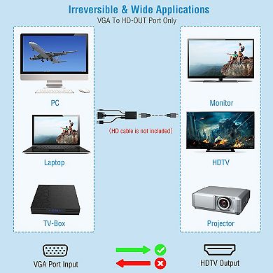 VGA to HD 1080P Converter Video & Audio Adapter