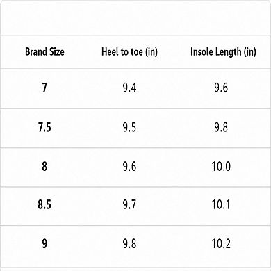 Memory Foam Canvas Mules