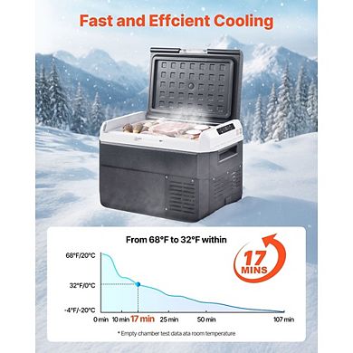 Premium 12V Car Refrigerator 26.4 QT Portable Electric Cooler For RV Camping