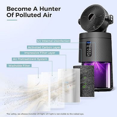 Air Purifier Fan, Smart WiFi Oscillating Purifier for 1980 Sq Ft Rooms