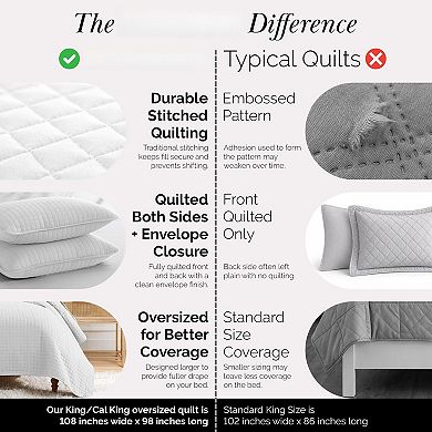 Lightweight Quilted Bedspread Set With Matching Pillow Shams Soft Easy Care Microfiber