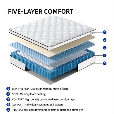 YIORTWO 10" Hybrid Mattress in a Box Gel Memory Foam Pocket Coils