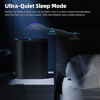 Home Air Purifier with Smart Sensor, Auto Mode and Sleep Mode for Bedroom