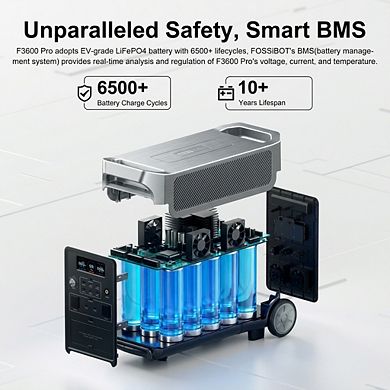 Fossibbot 3600W Portable Power Station-3840Wh Mobile Solar Generator-Rechargeable Emergency Battery