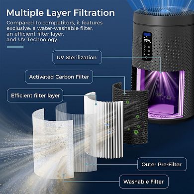 Smart Large Room Air Purifier 1782 Sq Ft with Washable Filter & Star Projector