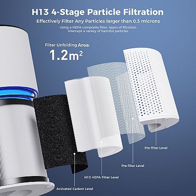 Large Room Air Purifier 1095 Sq Ft, Quiet Pet Dander Remover for Bedroom & Office