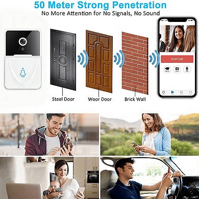 Loheer Smart WiFi Video Doorbell Camera with Indoor Chime Two Way Audio for Home Security