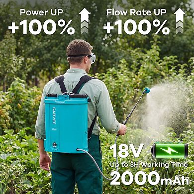 2.64 Gallon Blue Backpack Sprayer 0-65PSI Adjustable Pressure 5 Nozzles