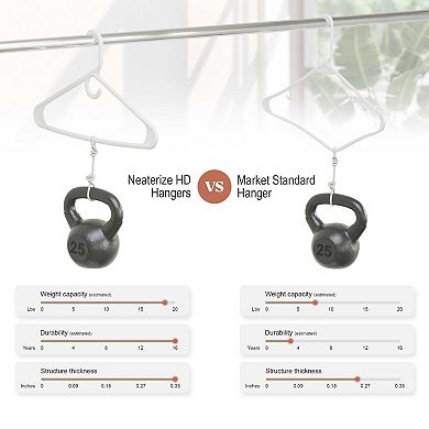 Heavy Duty Thick Plastic Clothes Hangers 24 Pack For Coats Jackets