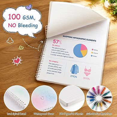 4 Pack Gradient Spiral Notebooks A4 Wide Ruled Waterproof PP Cover 140 Pages 100gsm