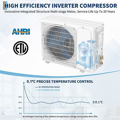 12000 BTU Mini Split AC with Heat Pump, 21 SEER, WiFi, Covers 750 Sq. Ft.