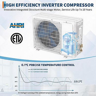 12000 BTU Mini Split AC Heat Pump 18.5 SEER2 WiFi Remote Wall Mount Cools 750 Sq Ft