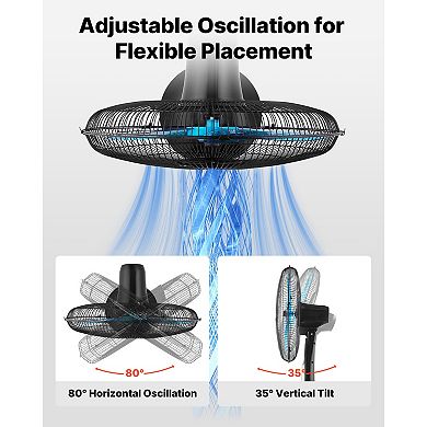 VEVOR 18-Inch Pedestal Fan, 2700 CFM Standing Floor Fan with Remote Control, 9 Speeds & 3 Modes