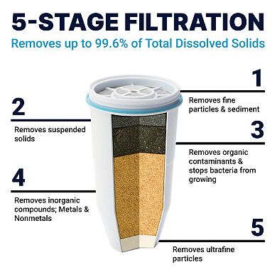 ZeroWater 23-Cup 5-Stage Water Filtration Dispenser
