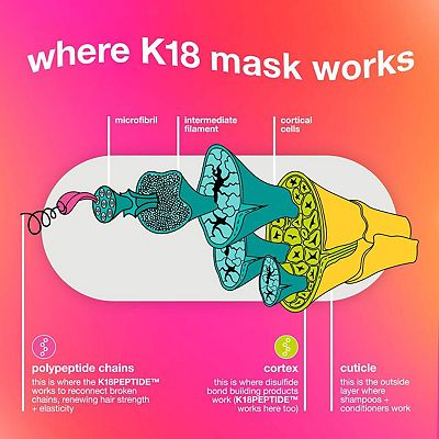 K18 Repair + Protect Minis Kit