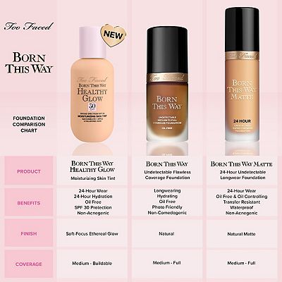 Too Faced Born This Way Healthy Glow SPF 30 Skin Tint Foundation