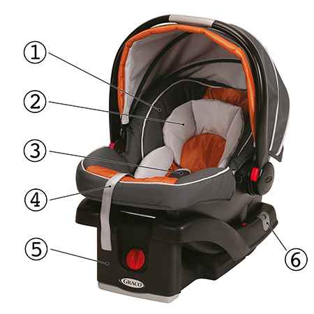 Kohls 2025 baby seat