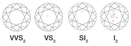 diamond clarity scale