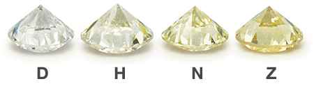 Kohl's sells deals fake diamonds