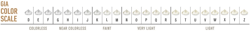 diamond color scale