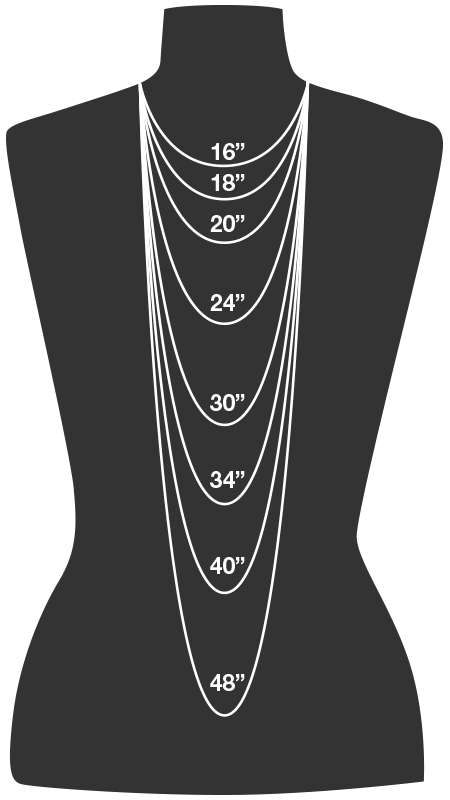 chain lengths