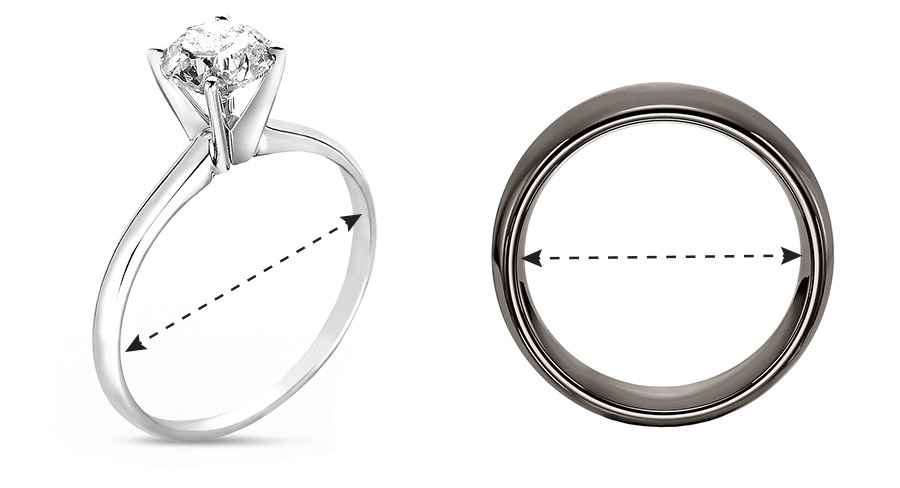 Everything You Need to Know About Ring Sizing