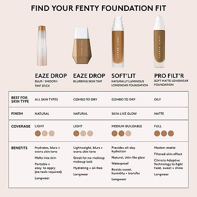Fenty Hydrating Foundation 350 FENTY BEAUTY By Rihanna Soft'Lit