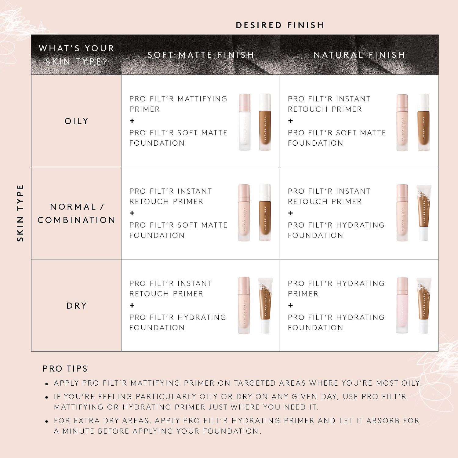 FENTY BEAUTY by Rihanna Pro Filt'r Hydrating Longwear Foundation