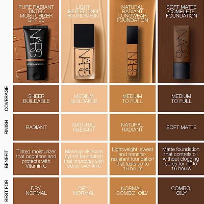 NARS Light Reflecting Skin Improving Medium Coverage Foundation