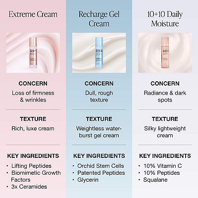 iNNBEAUTY PROJECT 10 + 10 Moisturizer with 10% Vitamin C + 10